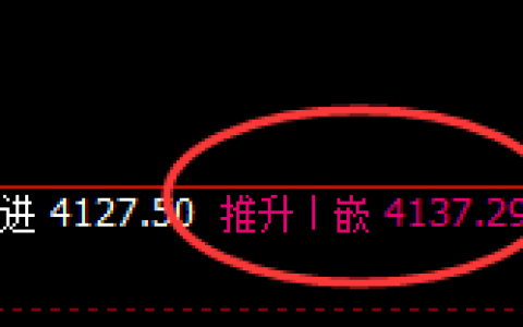 沥青：涨超5%，高点精准完成回补修正