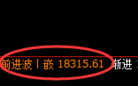 沪铝：让回补见证规则的力量，冲之高回之落