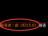 沪铝：让回补见证规则的力量，冲之高回之落
