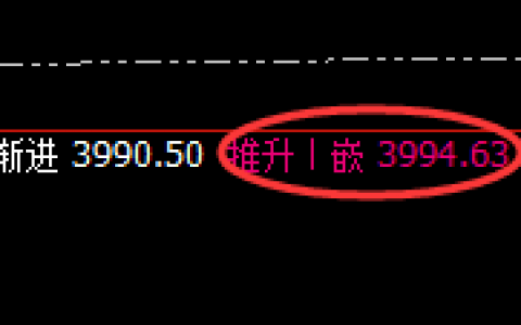 豆粕：4小时高点精准实现弱势回撤