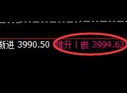 豆粕：4小时高点精准实现弱势回撤