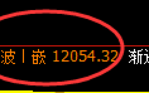 橡胶：回补修正高点精准触及并振荡回撤