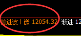 橡胶：回补修正高点精准触及并振荡回撤