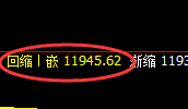 橡胶：回补修正高点精准触及并振荡回撤