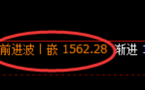 玻璃：跌超2%，日线次高点精准触及并大幅杀跌