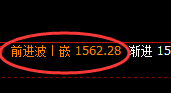 玻璃：跌超2%，日线次高点精准触及并大幅杀跌