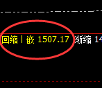 玻璃：跌超2%，日线次高点精准触及并大幅杀跌