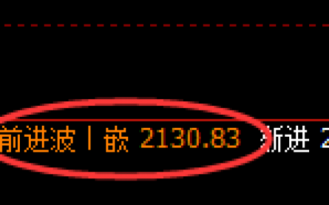 焦煤：阳中汇阴，4小时次高点实现精准大幅回撤