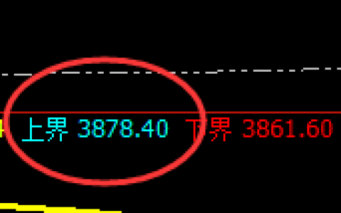 豆粕：跌超3.7%，日线弱势高点精准展开大幅回撤