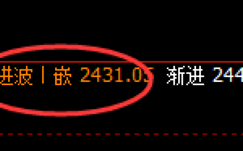 甲醇：精准强势拉升，4小时低点完美触及