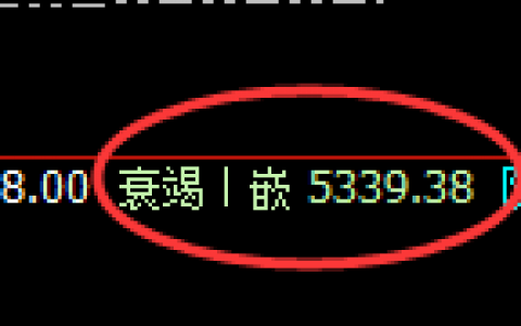 PTA：精准修正低点逆势拉升，高点精确完成回补