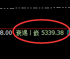 PTA：精准修正低点逆势拉升，高点精确完成回补