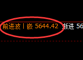 PTA：精准修正低点逆势拉升，高点精确完成回补