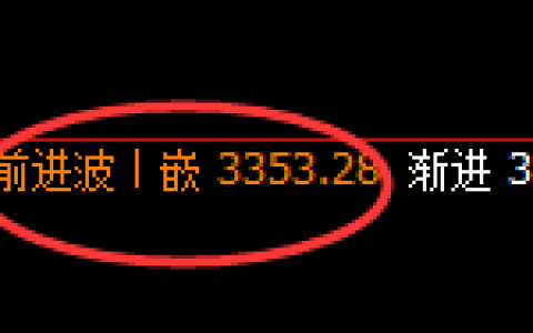 菜粕：超跌3.3%，这是延续昨日4小时的回撤结构