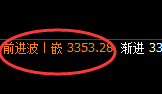 菜粕：超跌3.3%，这是延续昨日4小时的回撤结构
