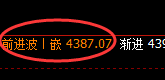 乙二醇：跌超2.5%，午后价格低点加速下行