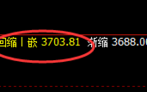 热卷：先洗而后升，这是回补修正的精确洗盘结构