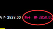 热卷：先洗而后升，这是回补修正的精确洗盘结构