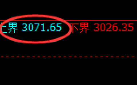 燃油：跌超2%，日线弱势高点实现精准回撤并宽幅运行
