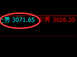 燃油：跌超2%，日线弱势高点实现精准回撤并宽幅运行
