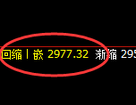 燃油：跌超2%，日线弱势高点实现精准回撤并宽幅运行