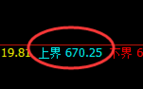 铁矿石：系统弱势高点实现精准冲高回落
