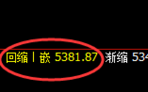 PTA：精准低点，强势拉升回补