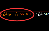 PTA：精准低点，强势拉升回补