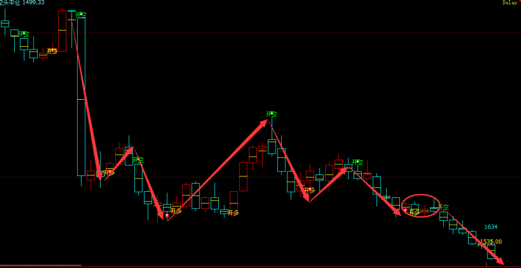 玻璃：下破2年前的低点，告诉你如何把握中周期空单？