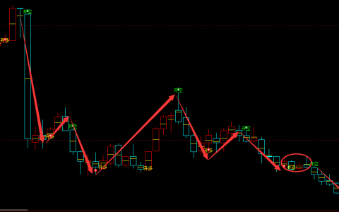 玻璃：下破2年前的低点，告诉你如何把握中周期空单？