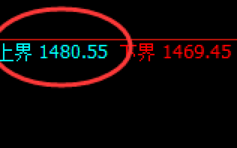 玻璃：跌超4%，日线弱势高点精准成绩并单边极端下行