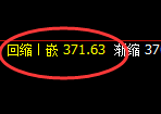 沪金：逆势强反，涨超1%，日线低点精准跟踪拉升