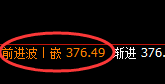 沪金：逆势强反，涨超1%，日线低点精准跟踪拉升