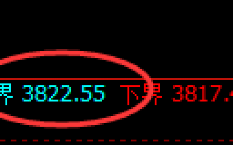 豆粕：跌超2%，4小时弱势高点精准加速回撤