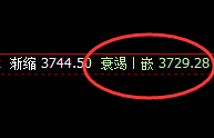 豆粕：跌超2%，4小时弱势高点精准加速回撤