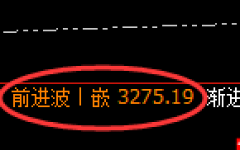 菜粕：跌超2.5%，价格次高点精准触及并加速回撤