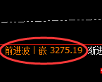 菜粕：跌超2.5%，价格次高点精准触及并加速回撤