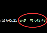 铁矿石：低点精准触及日线低点，逆结构强势拉升