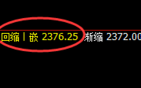 甲醇：规则化精准拉升，有规则无风险，永恒不变