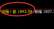 焦煤：4小时低点精准触及，并大幅极端疯狂拉升