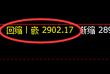 燃油:涨超2%,4小时回补低点精准拉升