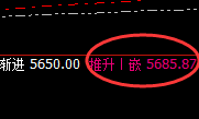 PTA：边洗边拉、多空通杀，唯规则精准不动，永恒不变