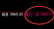 螺纹：精准回撤，快速拉升，高点完美进入回补结构