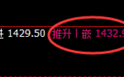 玻璃：延续不卑不亢的回撤，全天价格结构精准运行