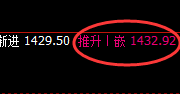 玻璃：延续不卑不亢的回撤，全天价格结构精准运行