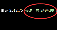 焦炭：精准回补低点后的极端强势拉升