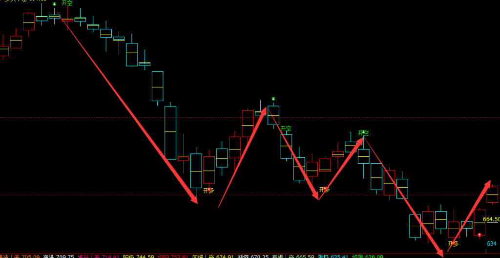 铁矿石：VIP精准策略（短线多单）突破80点