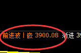 螺纹：延续横盘振荡，4小时发生精准洗盘