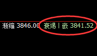 螺纹：延续横盘振荡，4小时发生精准洗盘