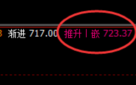 铁矿石：涨超8%，所谓开始即结果，这是精准规则化神奇